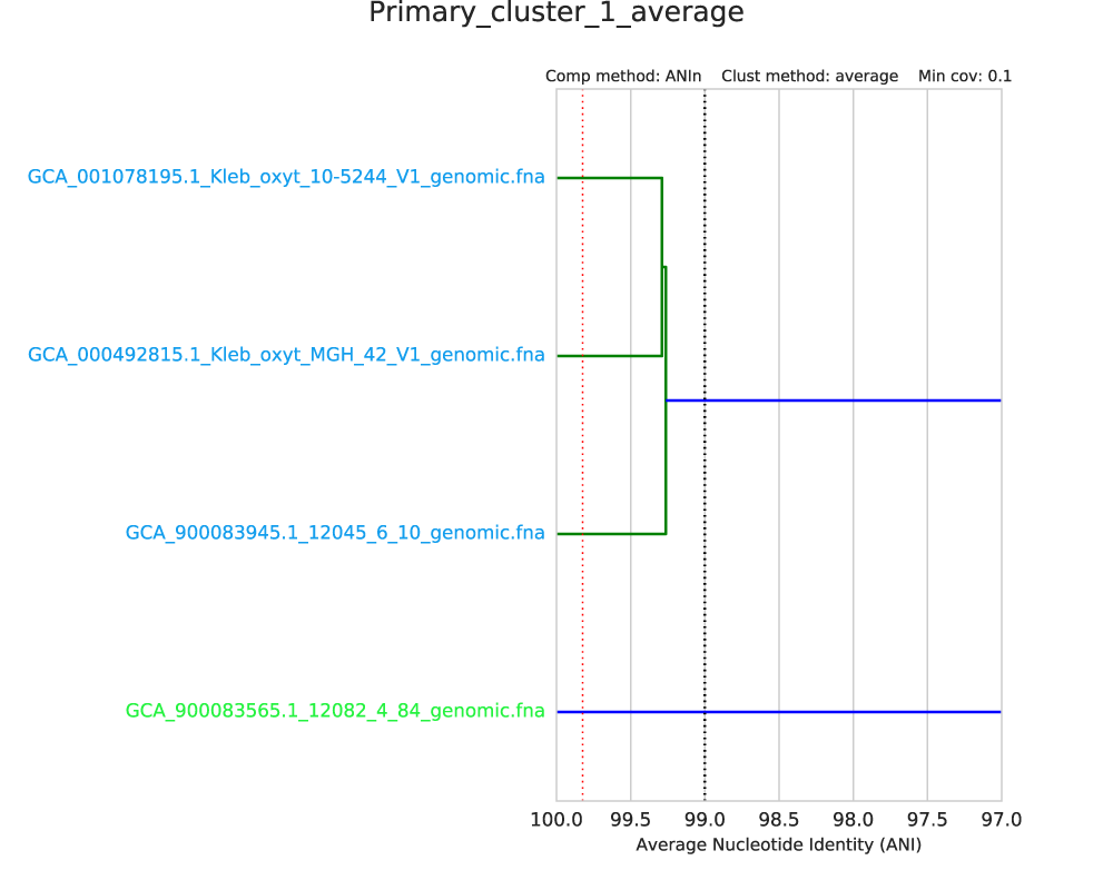 _images/Primary_cluster_1_average.png